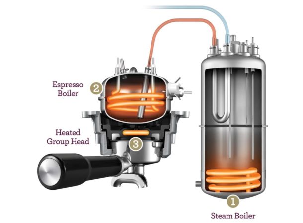 Heating system of Breville Oracle